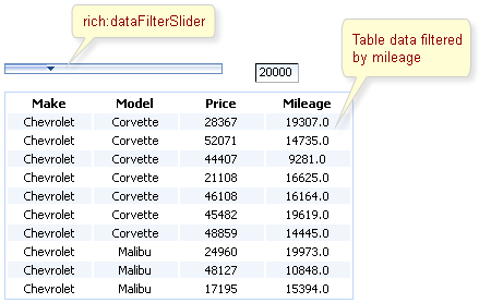 <rich:dataFilterSlider> component